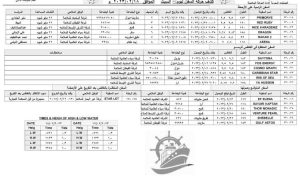 كشف بحركة السفن التجارية ليوم السبت في ميناء الحديدة