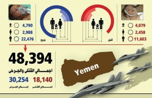 العدوان