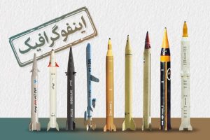 تعرف على الصواريخ الإيرانية القادرة على الوصول إلى كيان العدو