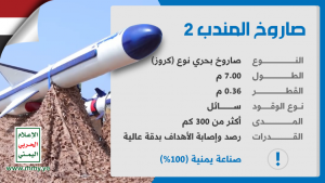 صنعاء تقضي على ماتبقى من آمال واشنطن بالانتصار في المعركة البحرية